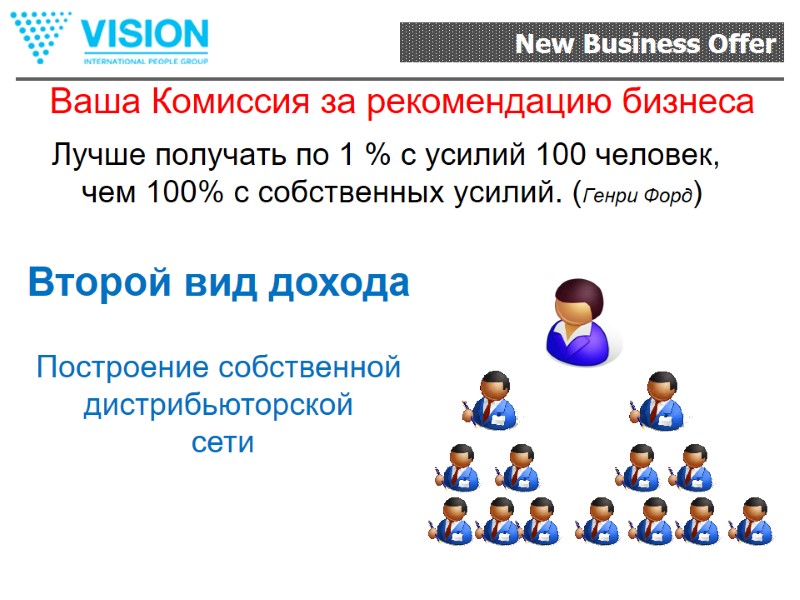 Ваша Комиссия за рекомендацию бизнеса Лучше получать по 1 % с усилий 100 человек,
